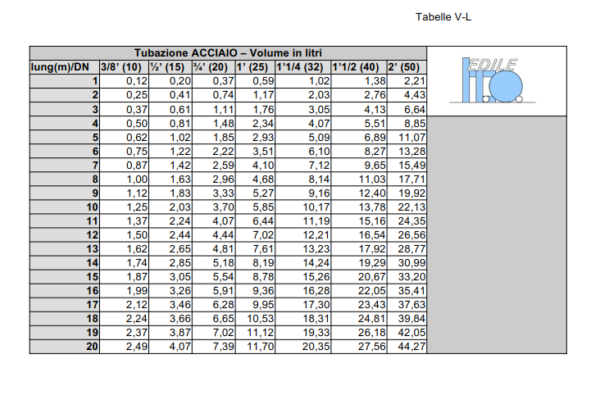 Tabelle Calcolo Volume Impianto Blog Della IN CO Edile Soc Coop tabelle-calcolo-volume-impianto-blog-della-in-co-edile-soc-coop